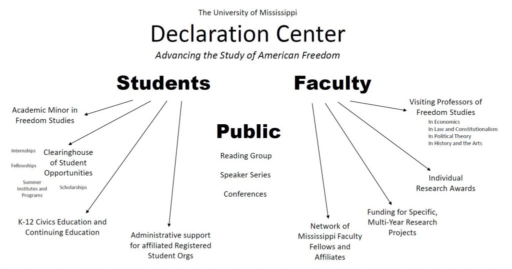 Declaration Center functions